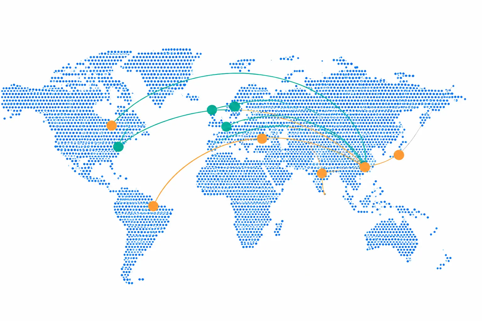 High-Performance Global Network
