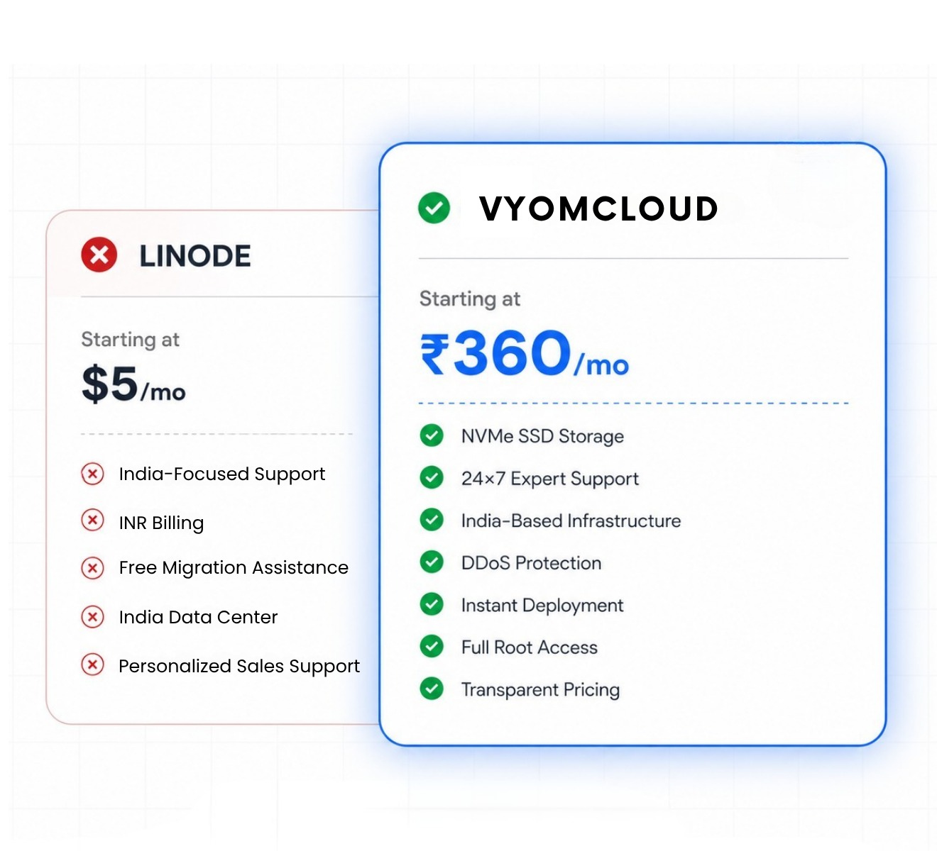 VyomCloud vs Linode Comparison